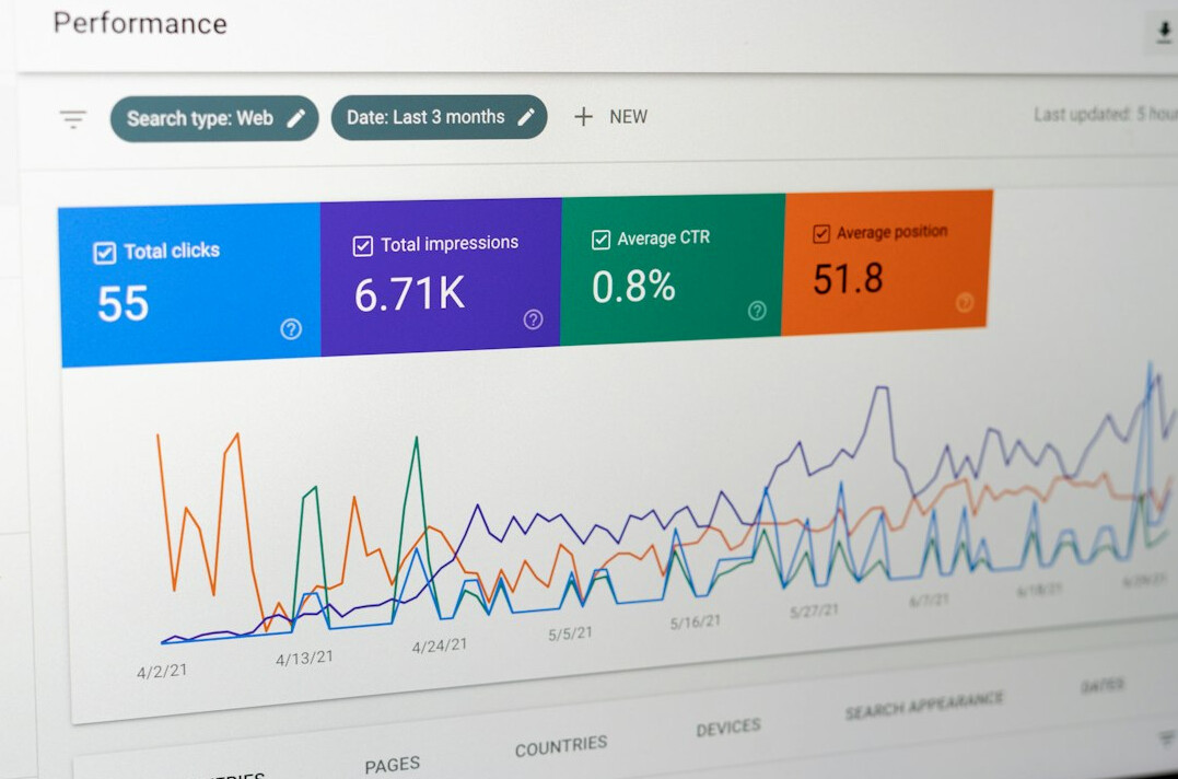 corporate data review