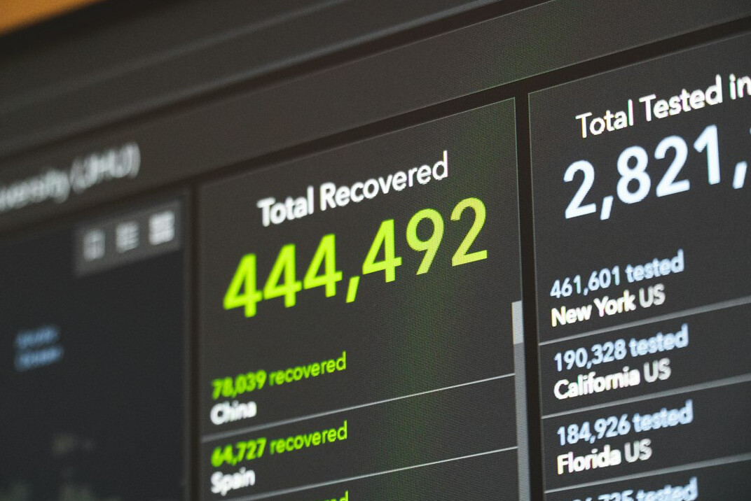 business operations dashboard