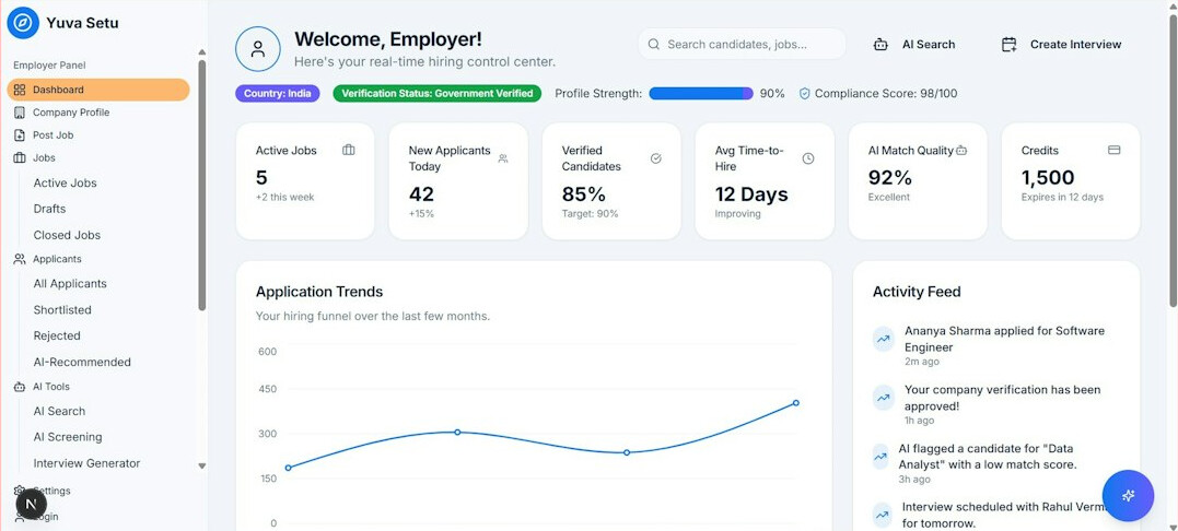 operations analysis trends